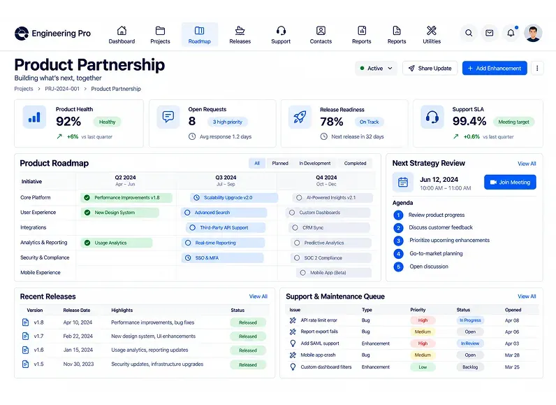 Product partnership dashboard with a roadmap, feature requests, releases, and support activity.